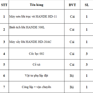 Cấu thành bộ máy nén khí trục vít Hande