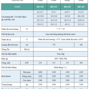 Thong So May Nen Khi Truc Vit Hande 400kw