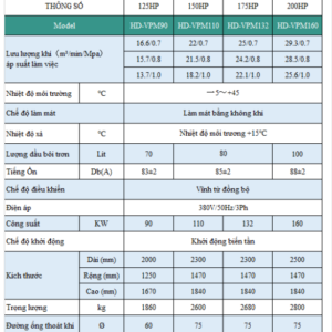 Thong So May Nn Khi Truc Vit Bien Tan Hande 175hp